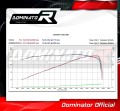 ауспух заглушител DOMINATOR GP1 подходящо за мотоциклет Triumph TIGER 800 XC XR 2015 - 2017