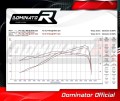 Aprilia Tuareg 660 2021 - 2022 ИЗПУСКАТЕЛНА СИСТЕМА Колектор Цяла система Ауспух Спортен ауспух Заглушител HP7 Титан Dominator Изпускателна система 6