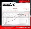 ауспух заглушител DOMINATOR HP1 черен подходящо за мотоциклет Yamaha YZF R1 1000 RN49 2017 - 2019 3