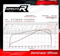 ауспух заглушител DOMINATOR HP1 подходящо за мотоциклет Kawasaki ZX6R 636 2009 - 2024 4