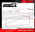 пълна изпускателна система със заглушител DOMINATOR Full System HP3 подходящо за мотоциклет Yamaha YZF R125 2008 - 2013 4