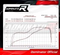 decat среден ауспух DOMINATOR Mid Pipe подходящо за мотоциклет YZF R1 1000 2017 - 2019 4
