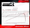 ауспух заглушител DOMINATOR HP1 подходящо за мотоциклет Suzuki GSX 1300 B KING 2007 - 2012 5