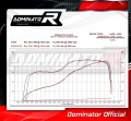 ауспух заглушител DOMINATOR HP1 подходящо за мотоциклет Yamaha YZF R1 1000 RN49 2017 - 2019 4
